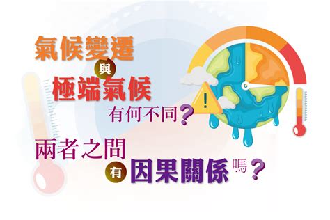 內水 外水|臺灣氣候變遷推估資訊與調適知識平台